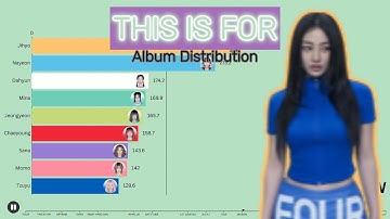TWICE ~ THIS IS FOR (DELUXE) | Album Distribution