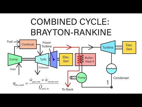 Mechanical Engineering Thermodynamics - Lec 22, pt 2 of 3:  Combined Cycle - Brayton Rankine