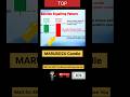 This Pattern Predicts Market Crash (Bearish Engulfing) 🚨 #trending #shorts #ytshorts #trading #viral