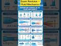 Top Fluid Mechanics Formulas Every Engineer Must Know!#FluidMechanics #EngineeringFormulas #Mecha