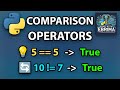 Python Comparison Operators Explained