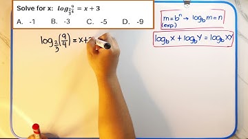 UPCAT Math Review: Logarithmic Functions