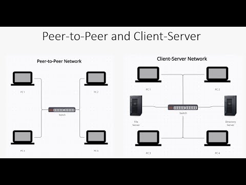   Peer To Peer And Client Server Network P2P Client Server Network