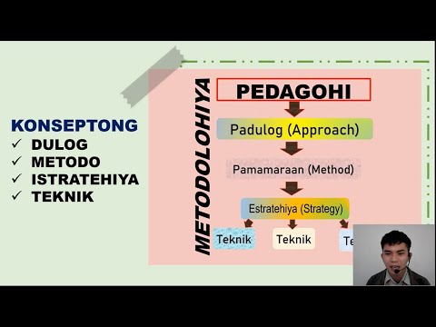 Video: Roofing Material Ng Tatak Ng RCP: Mga Pagkakaiba Sa RPP, Pagde-decode, Mga Teknikal Na Katangian Ng Pagmamarka RCP 300 At 350, 400 At 450