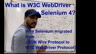 Selenium 4  What is W3C WebDriver Architecture? || No More JSON Wire Protocol  Whiteboard Learning