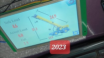 Sushitech India Display