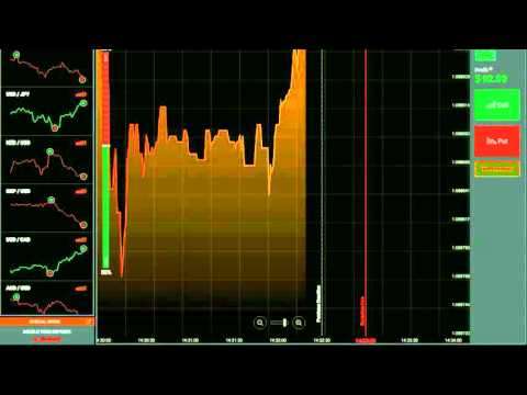 IQ Options - Open Demo Account without deposit
