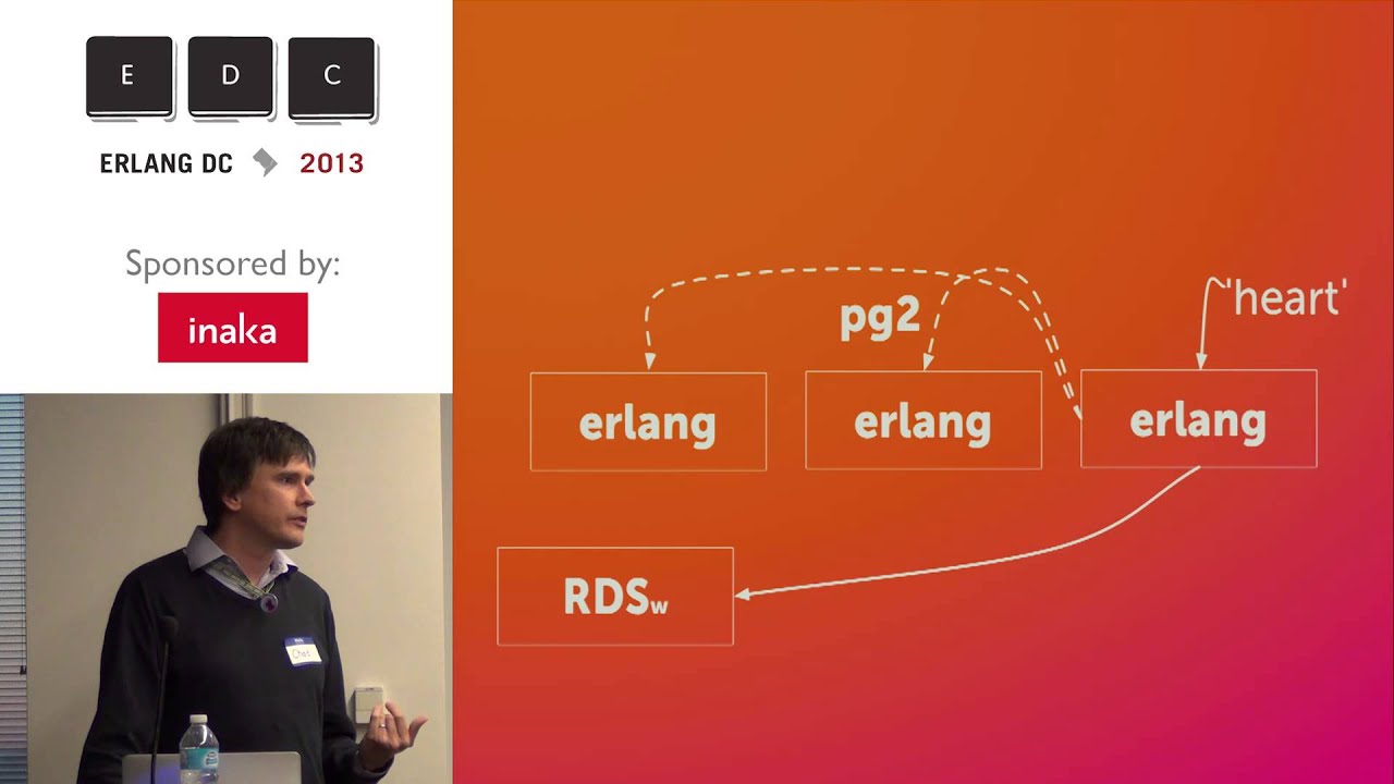 Erlang DC 2013 Getting your first 200MM pageviews with Erlang/OTP by Chad  DePue