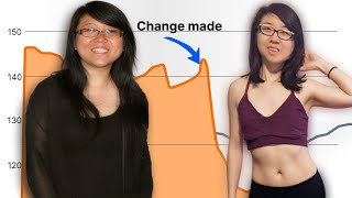 How I Boosted my Metabolism and Lost 30 lb by Coach Viva 2,379,708 views 1 year ago 15 minutes