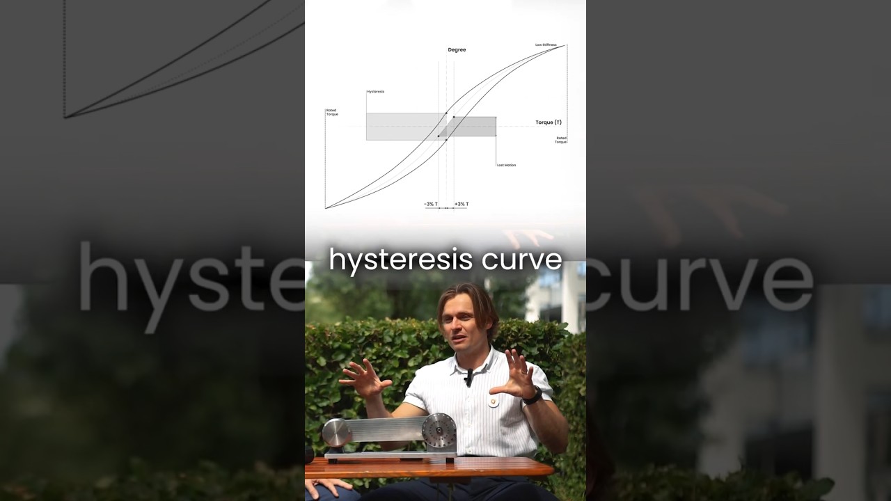Archimedes Drive: Fixing Hysteresis and Backlash in Robots #archimedesdrive #hysteresis