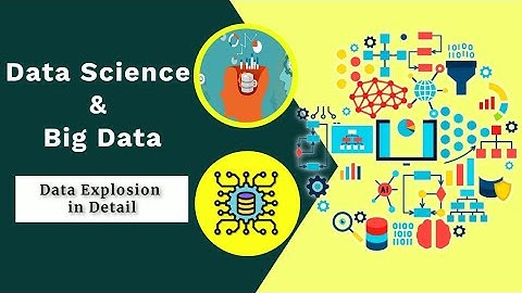 Big Data - Data explosion | Big Data Exploring the Data Explosion | Data Science and Big Data