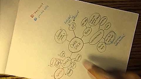 Tutorial - Documenting Workflow