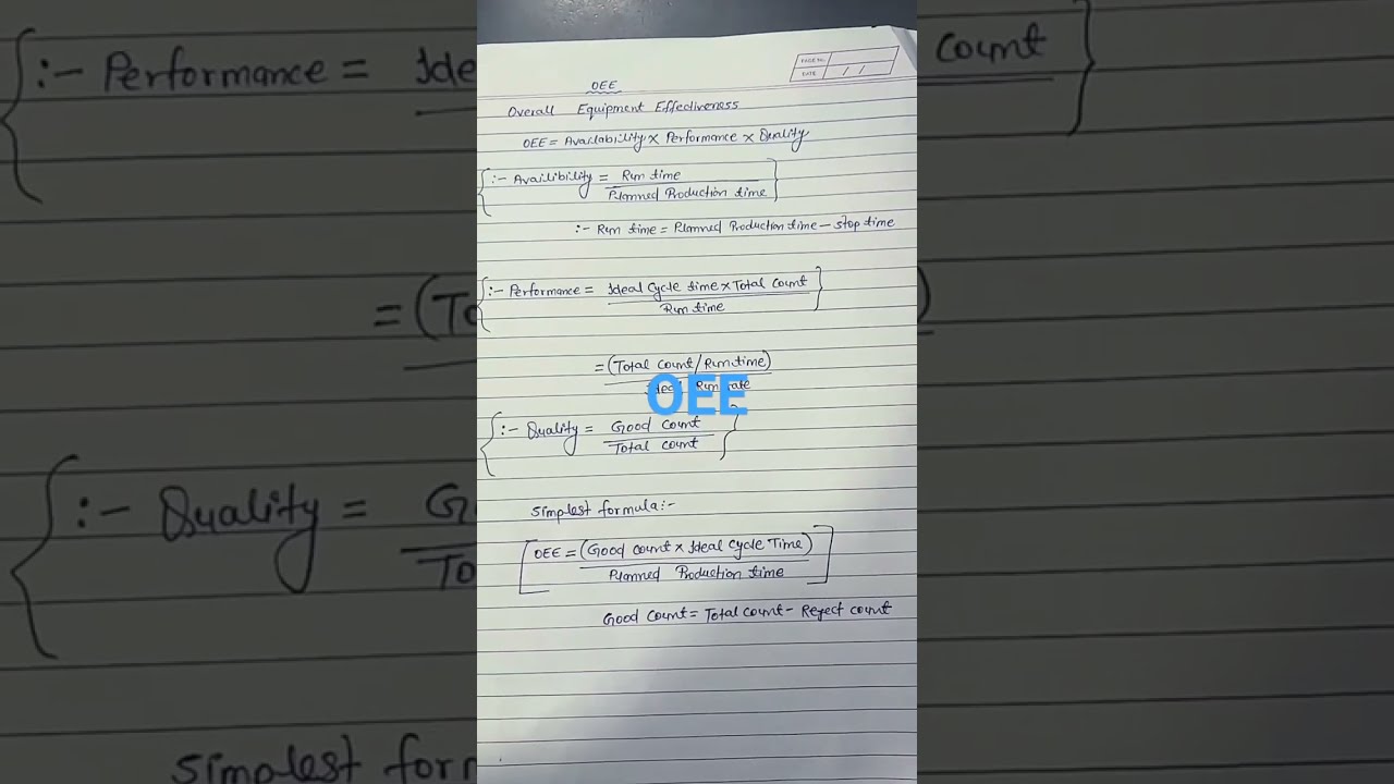 OEE Find Out Every Industry Production Ratio Overall Equipment Effectiveness Entrancetests 