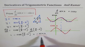 Derivatives of Trigonometric Functions IB AP Calculus MCV4U