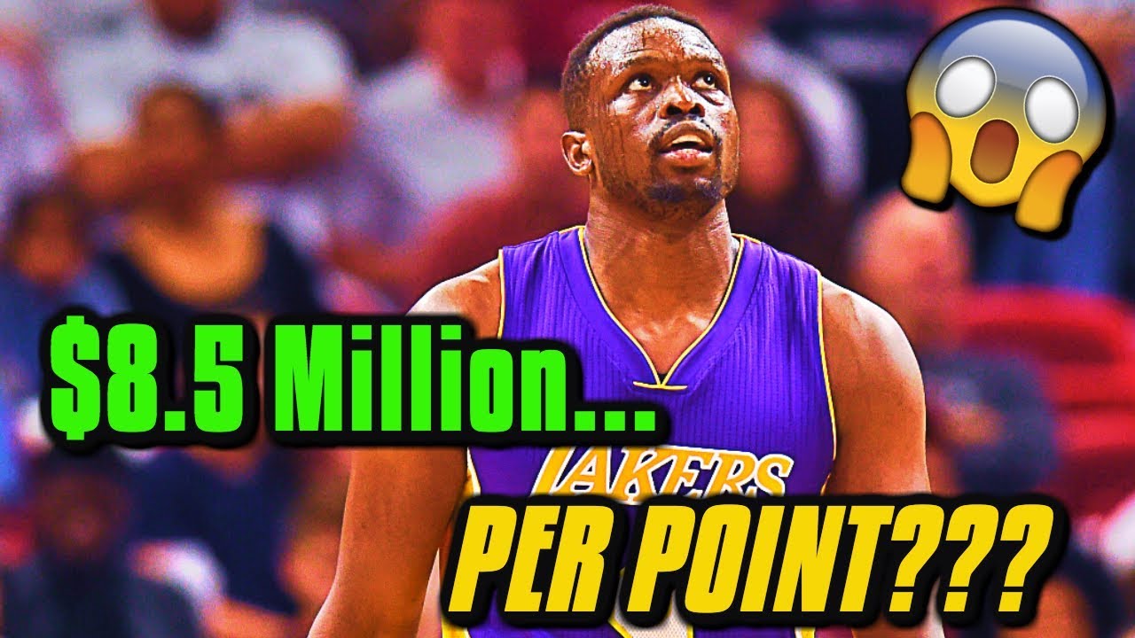 The 4 Most EXPENSIVE NBA Players Of The 2017-18 Season - YouTube