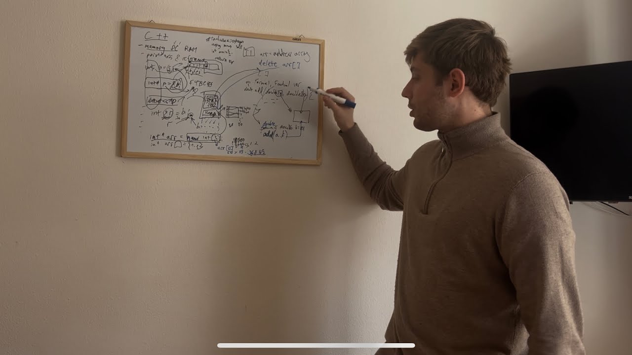 Pointers in C++, Explained - What Really Happens in Memory ...