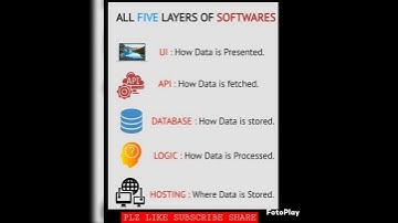 || 5 SOFTWARE LAYERS | 💻 | #python #code #blockchain #iot  #machine #ai #cod | 🛸 🚀 #codm #php #data