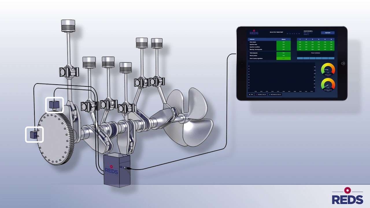 TS Cyanergy Secures ABS Approval for CE2 Engine Monitoring Platform