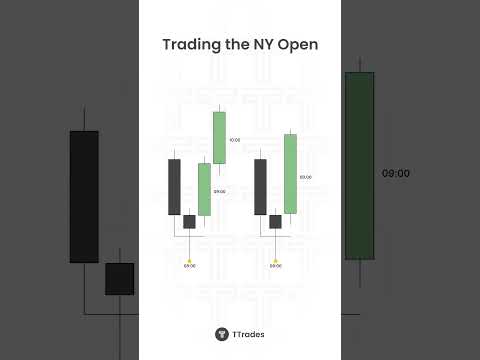 Jika saya melakukan trading saat pembukaan pasar New York, saya mencari urutan pembalikan pada pu...