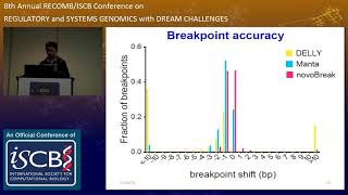 Best Performer SV: novoBreak: a k-mer targeted assembly... - Zechen Chong - RECOMB/RSG 2015