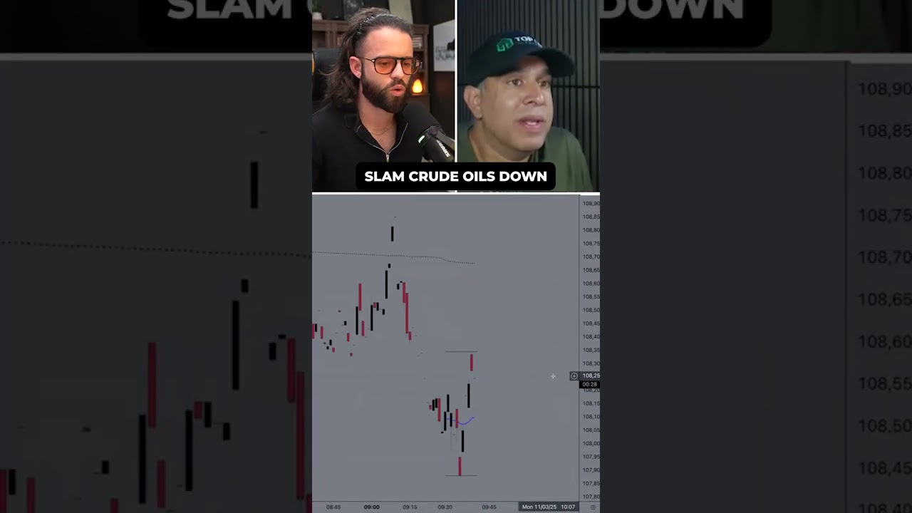 Trading Cattle vs Bookmap on Stream