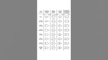 Logical table,BPS Study, basic study, education, short video, General knowledge, science notes,math
