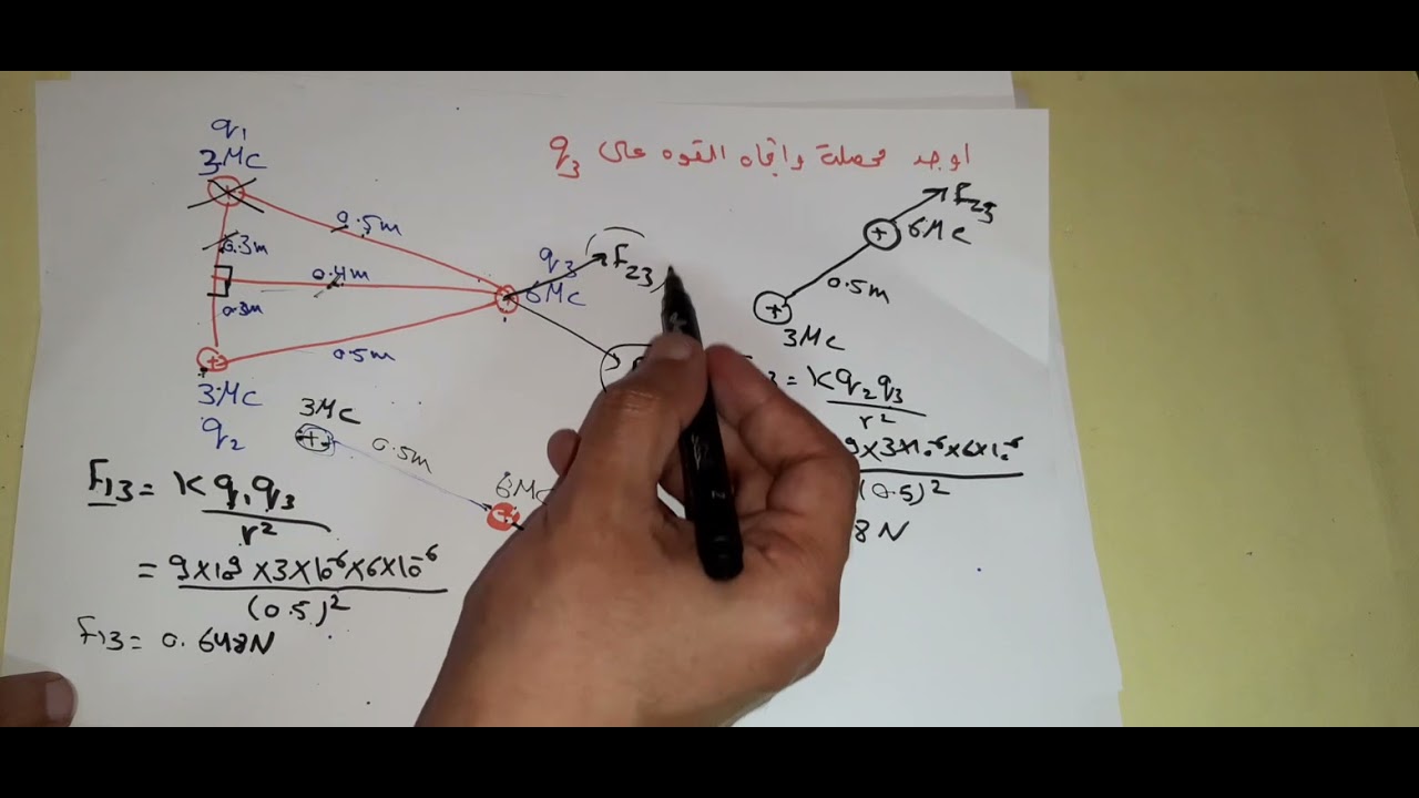 استكمال قانون كولوم ومحصلة واتجاة القوى