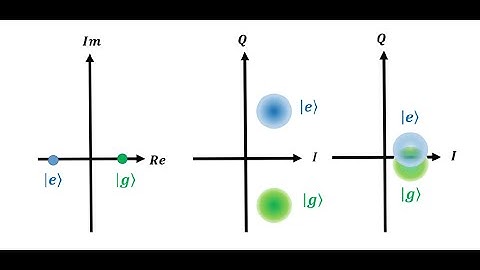 L22-2 (Ch22) Dispersive Readout, Cross Kerr, I-Q Blob