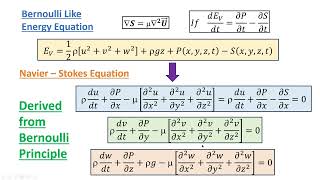 Discussions on Navier Stokes - Part2 - Smooth Non Singular Solutions