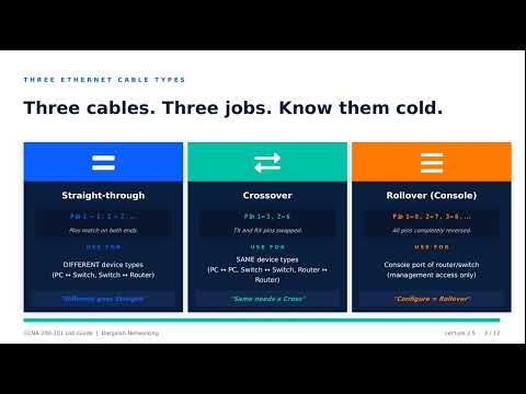 Lecture 2.5 Connecting Cisco Devices | Console, SSH, Telnet & AUX Explained