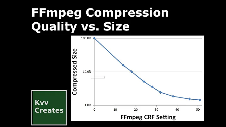 FFmpeg video compression - decrease size, maintain quality