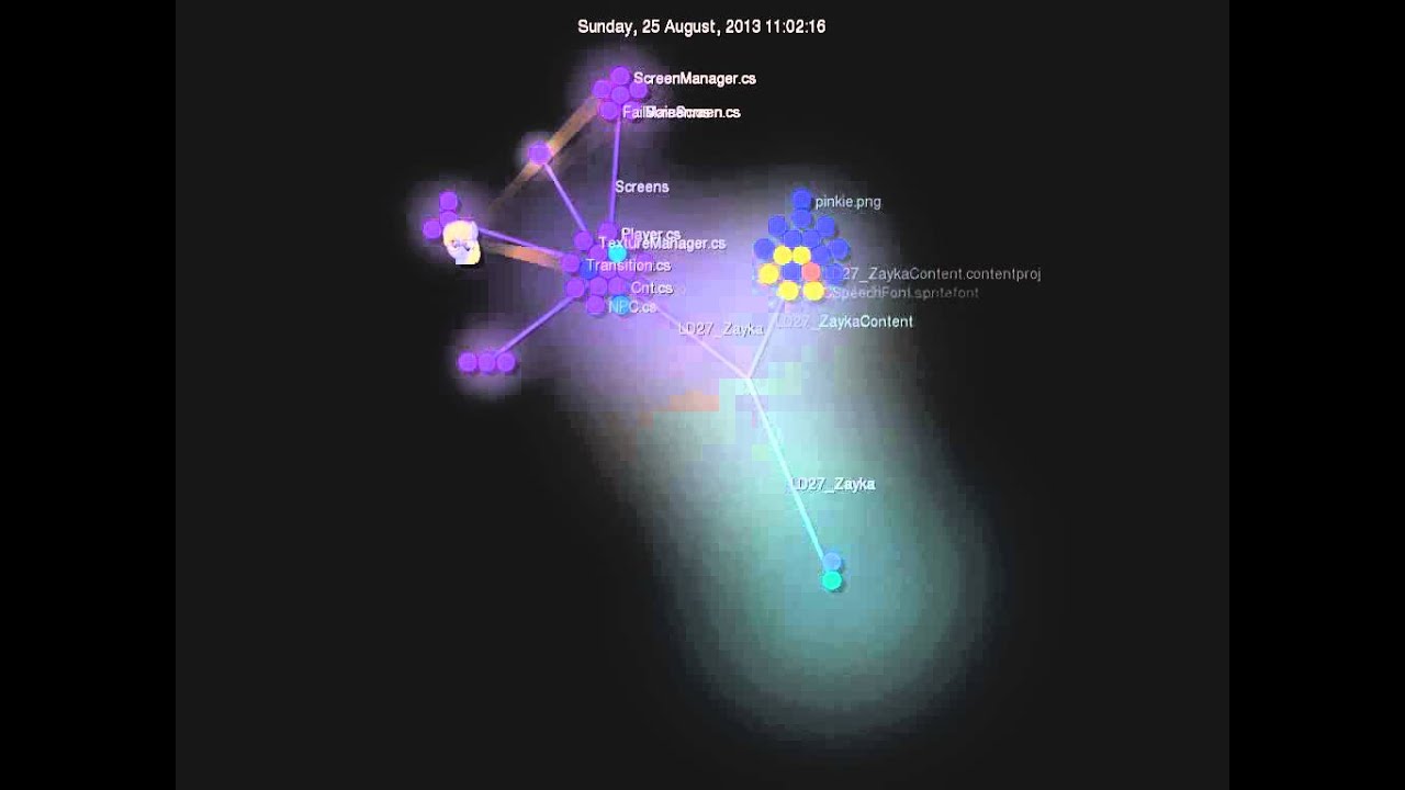 Ludum Dare 27 Repository visualisation