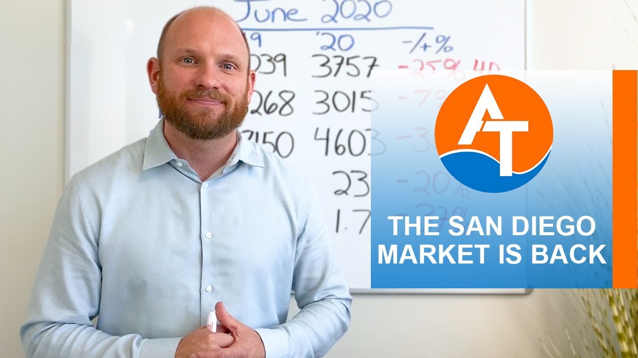 Q What Does Our Current Market Surge Mean For Buyers Sellers YouTube