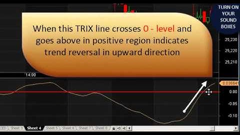 TAKIT Pro- TRIX Indicator (English)