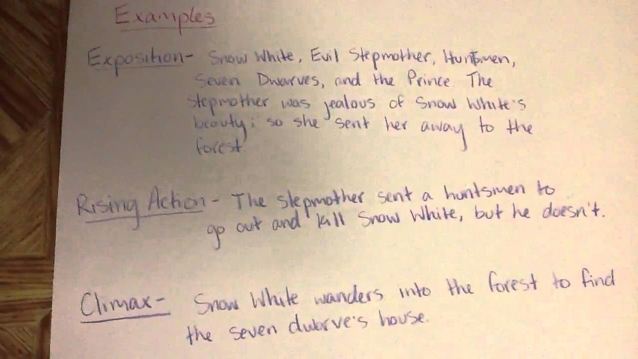 Plot Diagram Snow White And The Seven Dwarfs Youtube