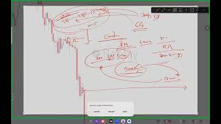 Complete Engulfing Webinar | Part 4 FnOgXE72KQU Complete Engulfing Webinar | Part 4 FnOgXE72KQU