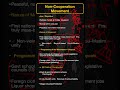 Non-Cooperation Movement | Modern History PYQs | IAS CDS NDA CAPF #cds2026 #historypyqs