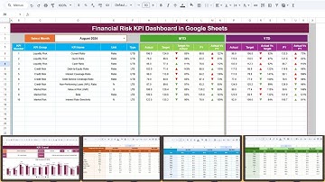 Financial Risk KPI Dashboard in Google Sheets