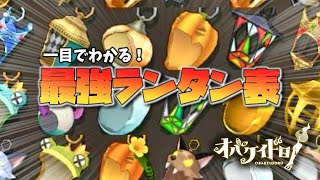 ランタンの最強ランキングを作ってみた！【オバケイドロ！】