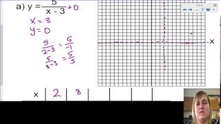 Algebra 1 Lesson 78 Graphing Rational Equations