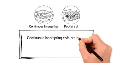 What type of coils are there in a mattress? | Ultimate Mattress Buying Guide