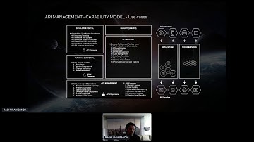Apidays LIVE Jakarta 2020 - Enterprise API management in agile integration By Raghuram Banda