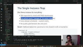 Stop QA-ing in Prod: Use Domo Publish for Dev/Prod Separation