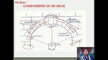 CE 202 MODULE 6 ARCHES PART 1 Components of an Arch Advantages of Arch Beam and Arch Comparison