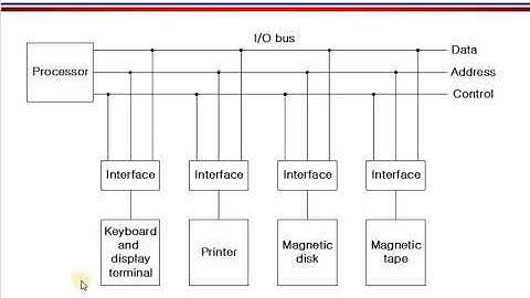 Computer System Architecture: Lecture 7 Part 2