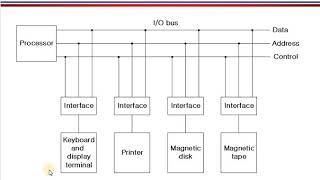 Computer System Architecture: Lecture 7 Part 2
