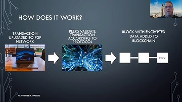 Patent Q&A Series: "Blockchain -  Technology & Patenting Primer"