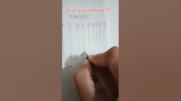 Did you know the full form of Newspaper | newspaper 📰 ka full form ka ha | full form of News