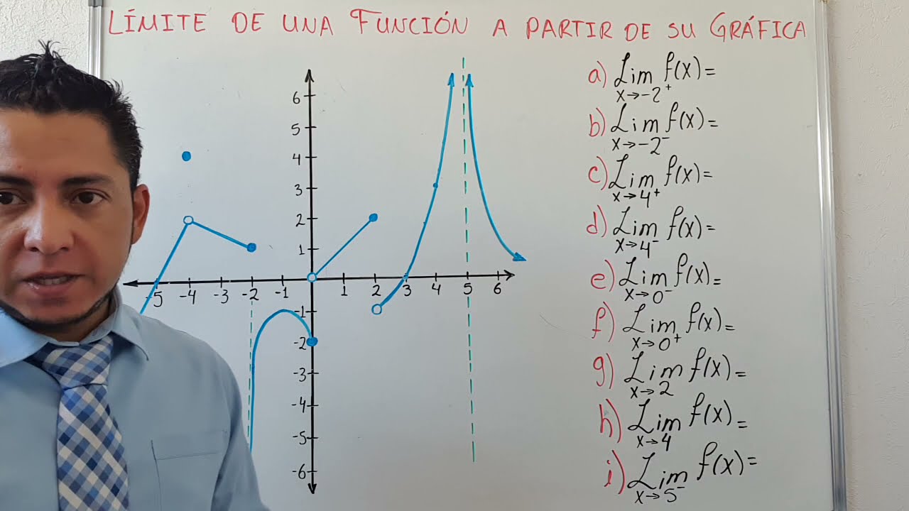 LÍMITE DE UNA FUNCIÓN A PARTIR DE SU GRÁFICA