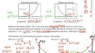 7.1 Exponential Functions, Growth, and Decay